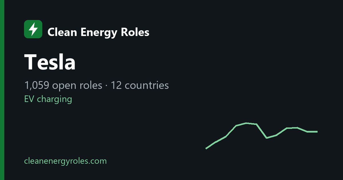 Tesla Clean Picture Tesla jobs: 1,054 open roles — Clean Energy Roles